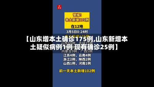 【山东增本土确诊175例,山东新增本土疑似病例1例 现有确诊25例】-第2张图片