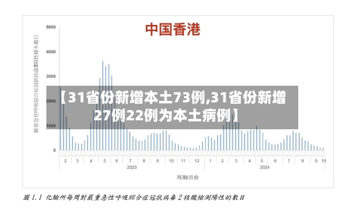 【31省份新增本土73例,31省份新增27例22例为本土病例】