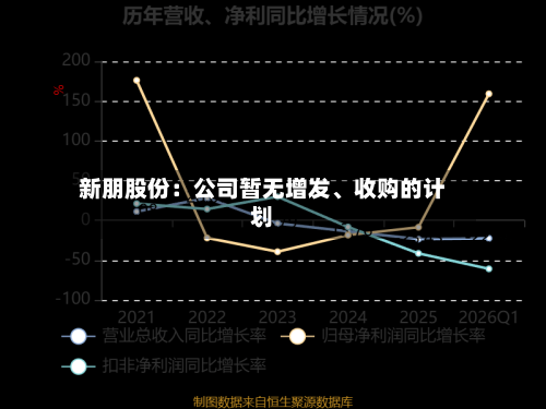 新朋股份：公司暂无增发、收购的计划-第2张图片