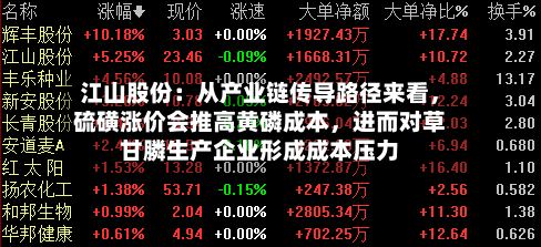 江山股份：从产业链传导路径来看	，硫磺涨价会推高黄磷成本，进而对草甘膦生产企业形成成本压力-第3张图片