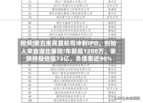 视频|第五家民营航司冲刺IPO，创始人来自湖北襄阳!年薪超1200万，家族持股估值73亿	，负债率近90%-第2张图片