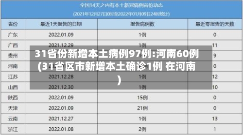 31省份新增本土病例97例:河南60例(31省区市新增本土确诊1例 在河南)-第3张图片