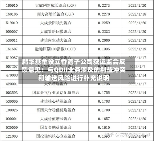 鹏华基金设立香港子公司获证监会反馈意见：与QDII业务涉及的利益冲突和输送风险进行补充说明