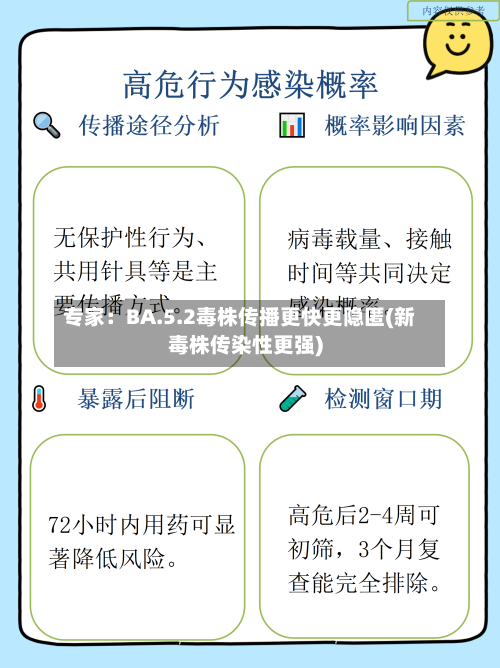 专家：BA.5.2毒株传播更快更隐匿(新毒株传染性更强)