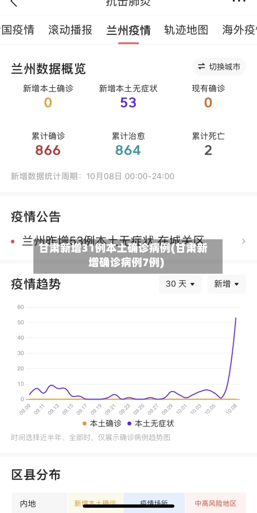 甘肃新增31例本土确诊病例(甘肃新增确诊病例7例)
