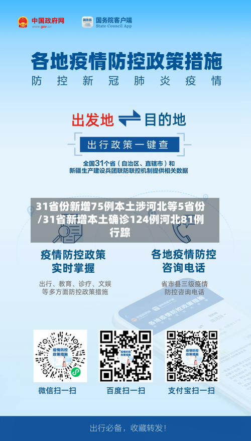 31省份新增75例本土涉河北等5省份/31省新增本土确诊124例河北81例行踪-第2张图片