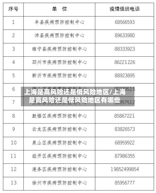 上海是高风险还是低风险地区/上海是高风险还是低风险地区有哪些-第2张图片