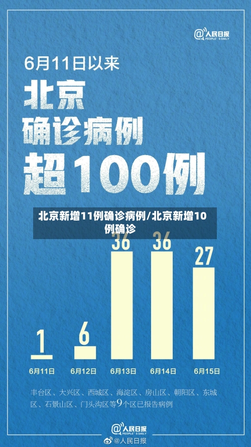 北京新增11例确诊病例/北京新增10例确诊-第2张图片