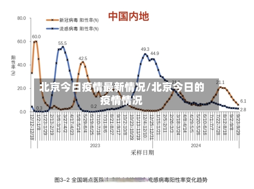 北京今日疫情最新情况/北京今日的疫情情况