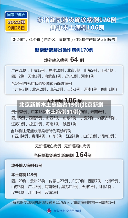 北京新增本土感染者15例(北京新增本土病例31例)