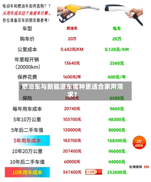 燃油车与新能源车哪种更适合家用需求？