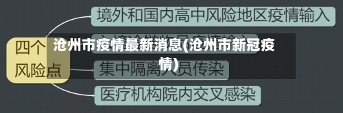 沧州市疫情最新消息(沧州市新冠疫情)-第3张图片
