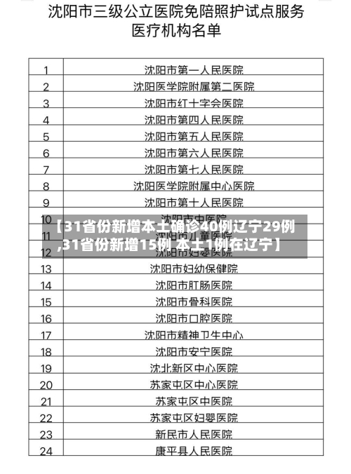 【31省份新增本土确诊40例辽宁29例,31省份新增15例 本土1例在辽宁】