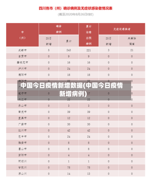 中国今日疫情新增数据(中国今日疫情新增病例)