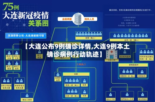 【大连公布9例确诊详情,大连9例本土确诊病例行动轨迹】-第2张图片