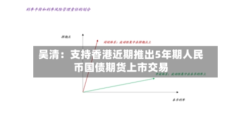 吴清：支持香港近期推出5年期人民币国债期货上市交易