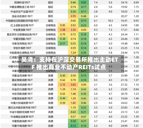 吴清：支持在沪深交易所推出主动ETF 推出商业不动产REITs试点