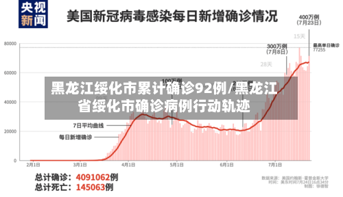 黑龙江绥化市累计确诊92例/黑龙江省绥化市确诊病例行动轨迹-第2张图片