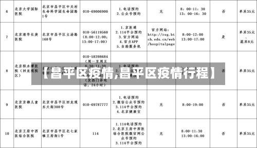 【昌平区疫情,昌平区疫情行程】-第2张图片