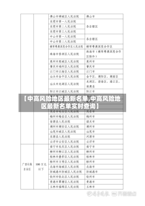 【中高风险地区最新名单,中高风险地区最新名单实时查询】