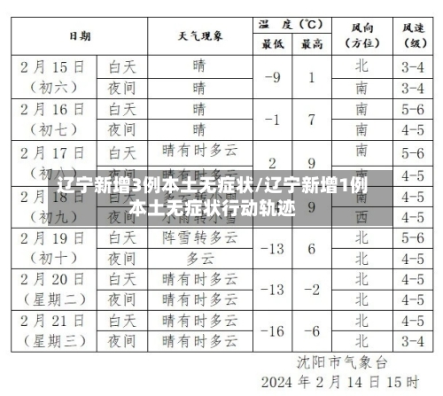辽宁新增3例本土无症状/辽宁新增1例本土无症状行动轨迹-第2张图片