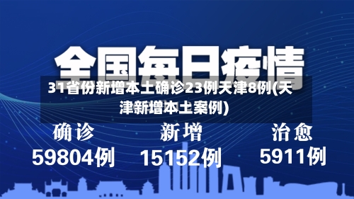 31省份新增本土确诊23例天津8例(天津新增本土案例)