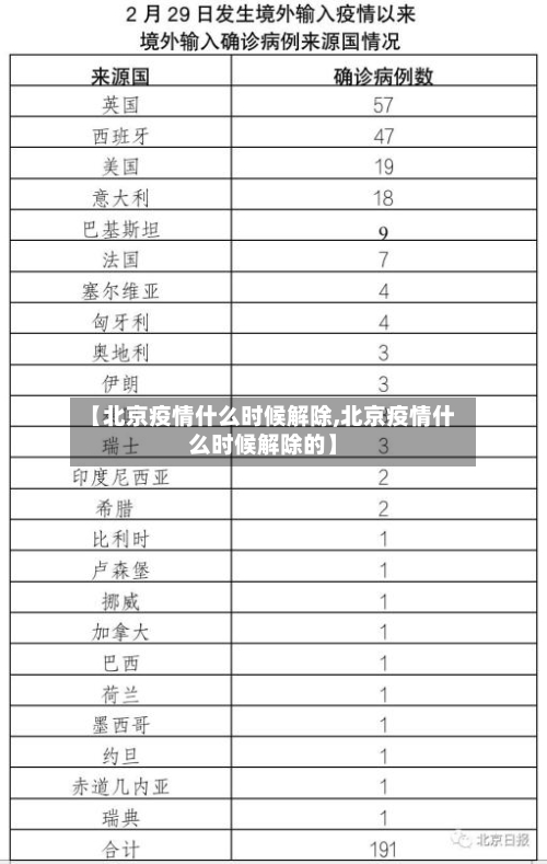 【北京疫情什么时候解除,北京疫情什么时候解除的】