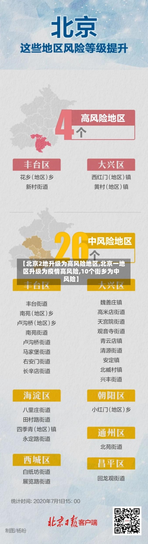【北京2地升级为高风险地区,北京一地区升级为疫情高风险,10个街乡为中风险】-第2张图片