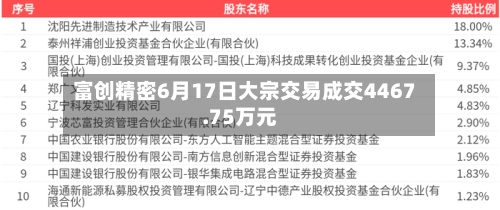 富创精密6月17日大宗交易成交4467.75万元