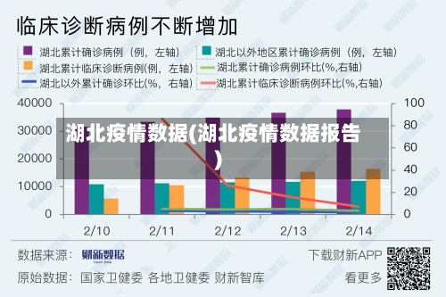 湖北疫情数据(湖北疫情数据报告)