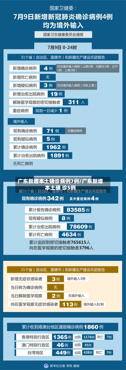 广东新增本土确诊病例7例/广东新增本土确 诊5例-第3张图片