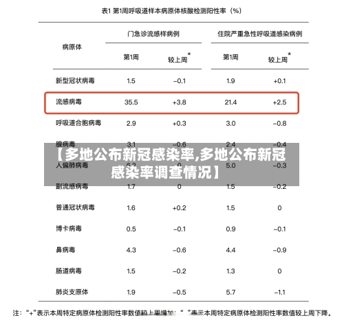 【多地公布新冠感染率,多地公布新冠感染率调查情况】-第2张图片