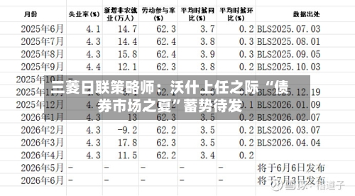 三菱日联策略师：沃什上任之际 “债券市场之夏”蓄势待发-第3张图片