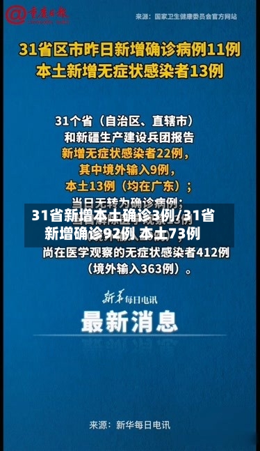 31省新增本土确诊3例/31省新增确诊92例 本土73例