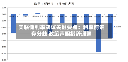 美联储利率决议关键要点：利率前景存分歧 政策声明措辞调整